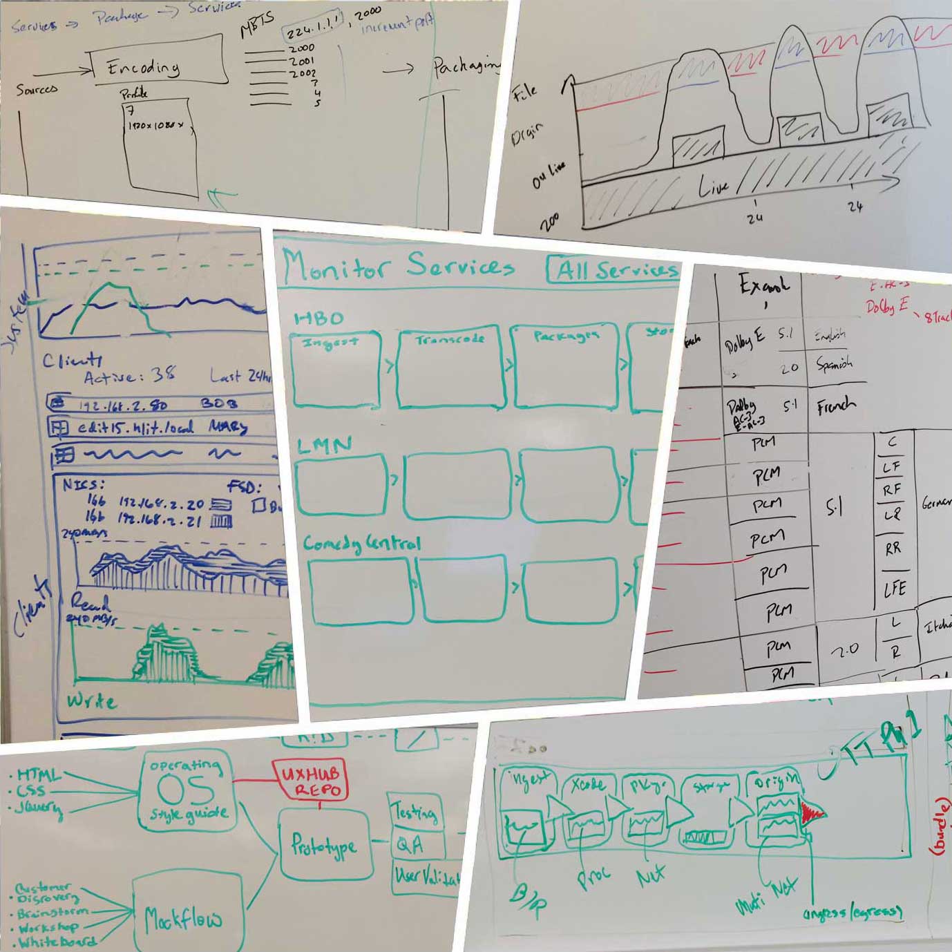 Harmonic VOS whiteboard sketches