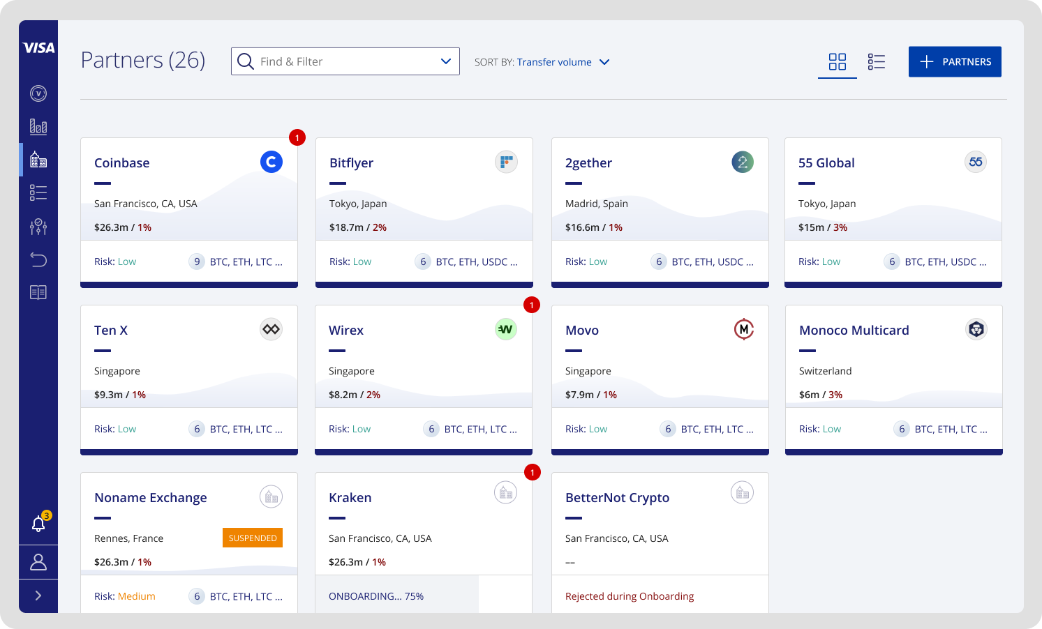 Visa crypto partners dashboard